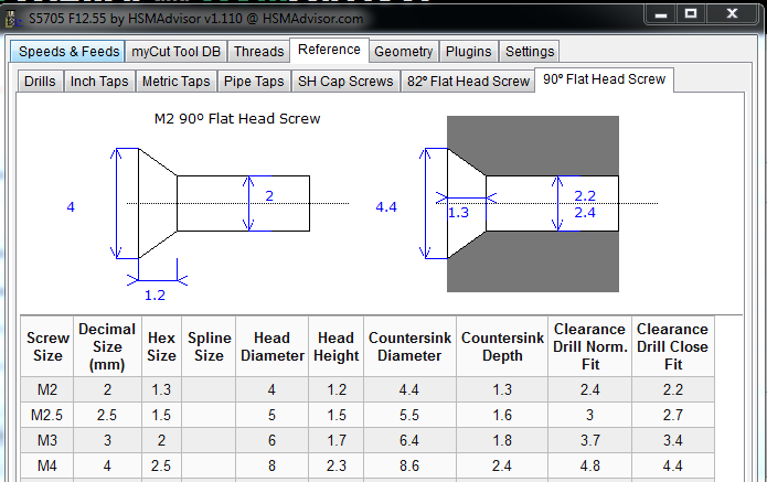 90 Degree Countersink Chart