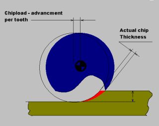 Engagement_Angle-Chip Thinning.PNG