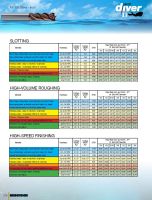 Guhring RF100 DIVER Speeds and Feeds.jpg